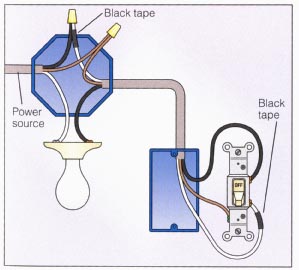 diagram of a switch loop